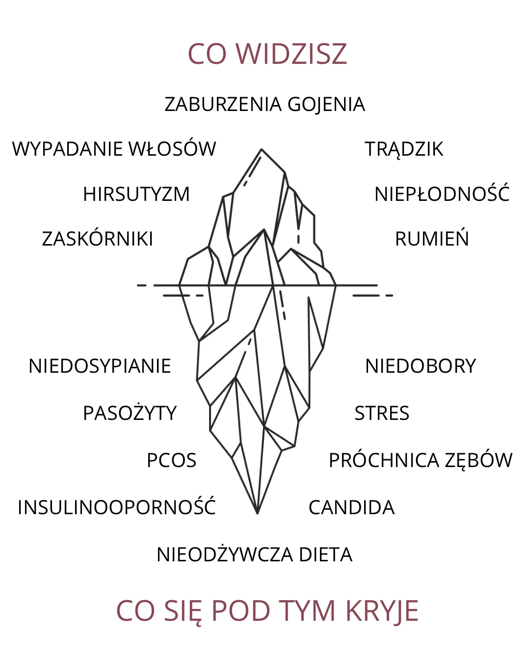 Co widzisz vs co się kryje - prawdziwe przyczyny problemów skórnych